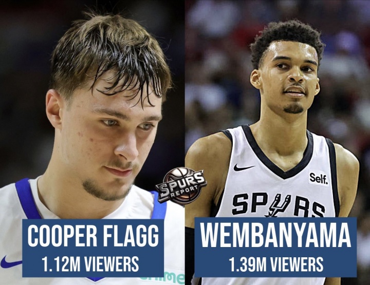 两位状元的热度🥵弗拉格首秀观众112万低于文班亚马139万